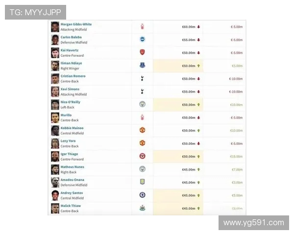 英超联赛最高身价球员排行榜及市场价值分析