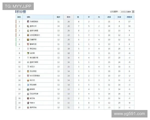 西甲2019年联赛排名与积分榜详细数据