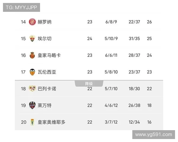 西甲联赛2025年最新积分榜单与战况速览 .