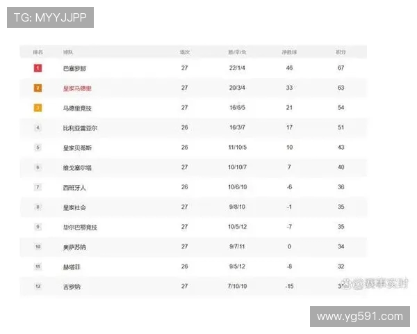 西甲赛季最后积分榜详细排名及分析